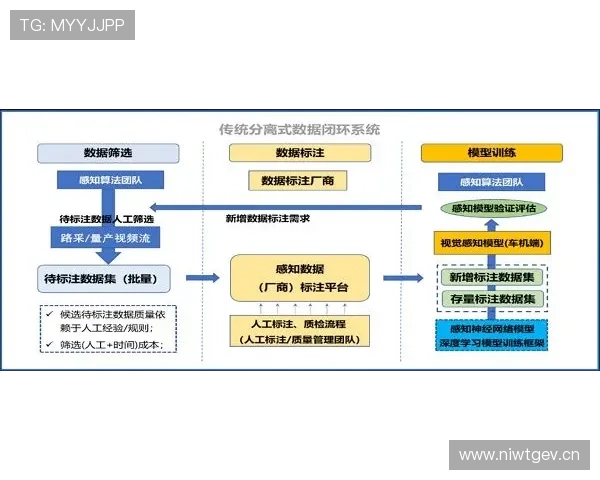 福登与穆西亚拉盘带能力及推进效率对比分析