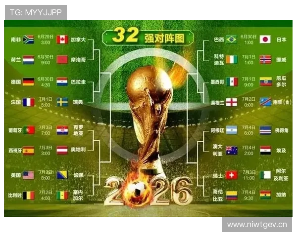 2026世界杯本月资讯标题汇总:小组赛收官与32强开赛同步升温 2026世界杯本月资讯标题汇总:小组赛收官与32强开赛同步升温